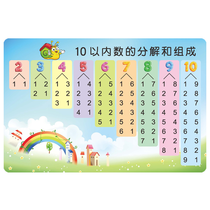 10以内数的分解与组成卡片幼儿园数字1-10的分成加减组成分解卡片