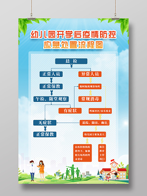 幼儿园日常流程图 守护童心，有序成长